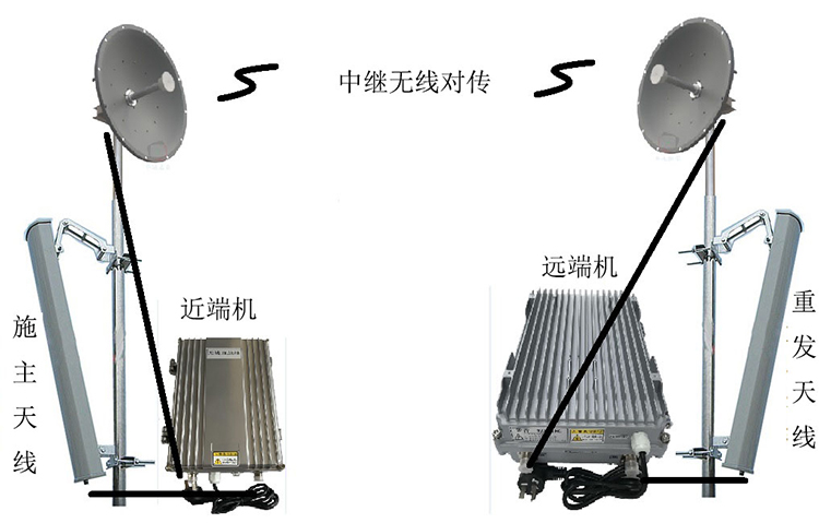 铺前镇智能无线拉远移频中继直放站近端机远端机